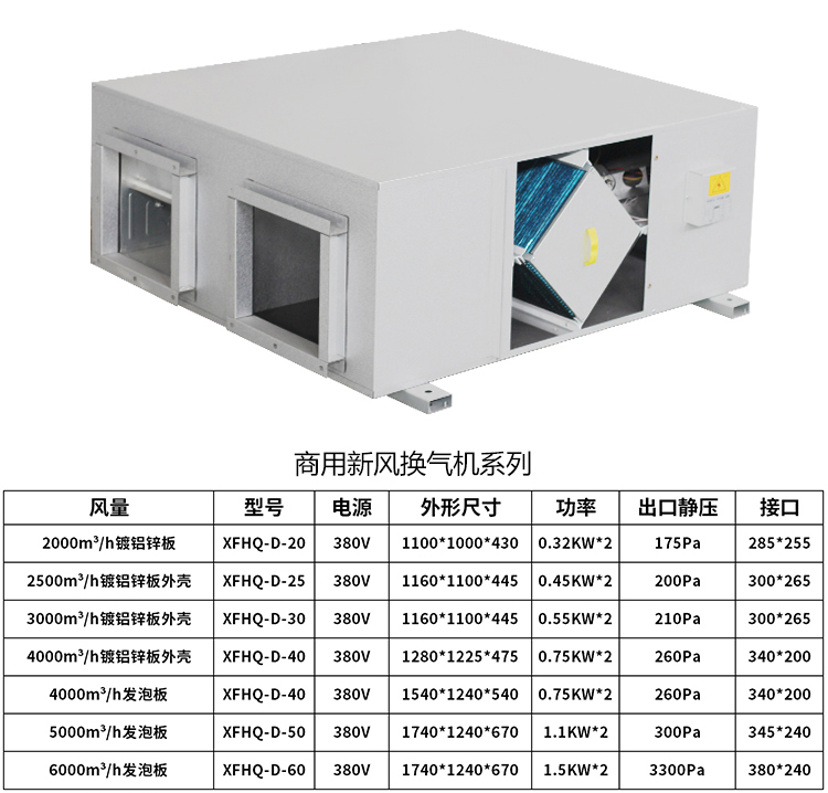 新风机组是怎样实现室内�I�气净化的