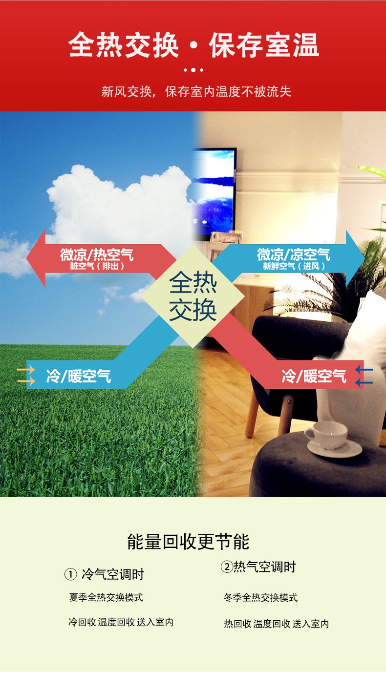 新风机组是怎样实现室内�I�气净化的