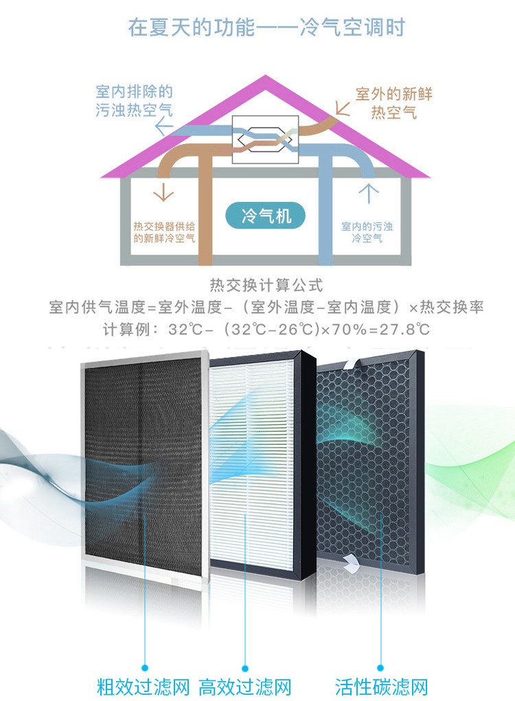 什么是双向���新风系�l? onmousewheel=